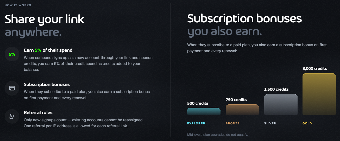 How the Referral Program works: 5% of their spend, subscription bonuses per plan and the referral rules
